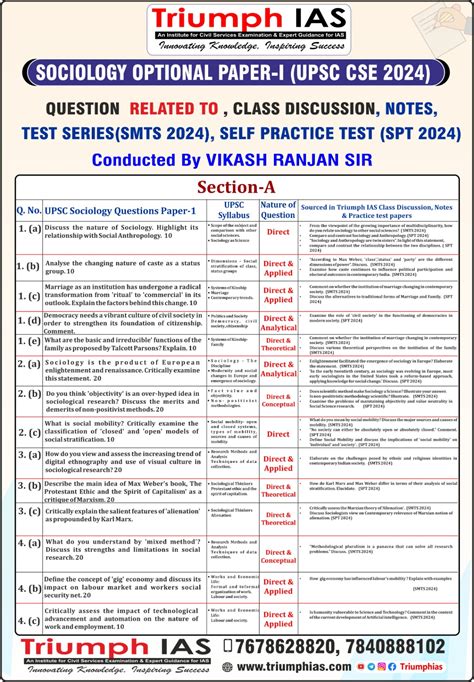 Download Sociology Paper 2024 Triumph Ias [paper 2 Sociology