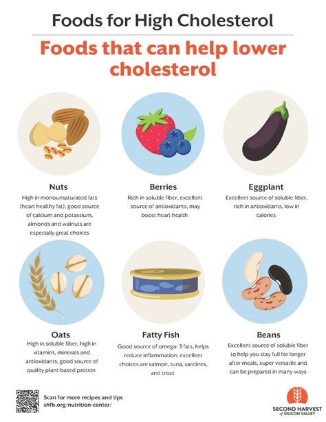 Reduced Cholesterol Foods