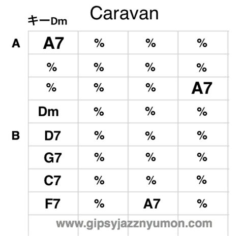 Caravan – Gypsy Jazz Guitar solo lesson with tab│Gypsy Jazz Lessons