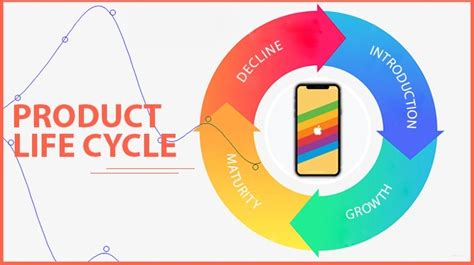 Tahapan Product Life Cycle Dan Faktor Yang Mempengaruhinya