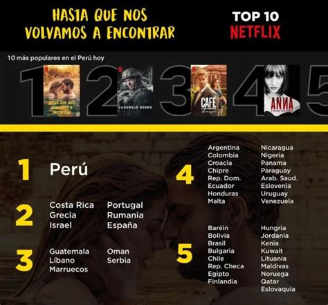 “hasta Que Nos Volvamos A Encontrar” Se Vuelve Tendencia En Netflix Y Entra Al Top 10 En Más De