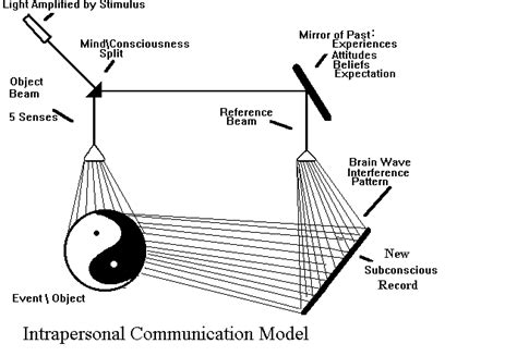 Hologram Communications Promoting Holograms Holistic Health And