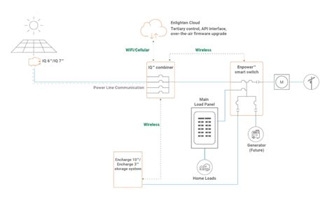 Enphase Iq7 3 Phase Wiring Diagram Electrical Wiring Work