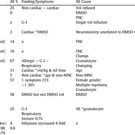 Myeloma Response Imwg Criteria Imwg Indicates International Myeloma