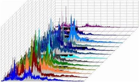 Remote Vibration Analysis and Condition Monitoring | Vibration ...