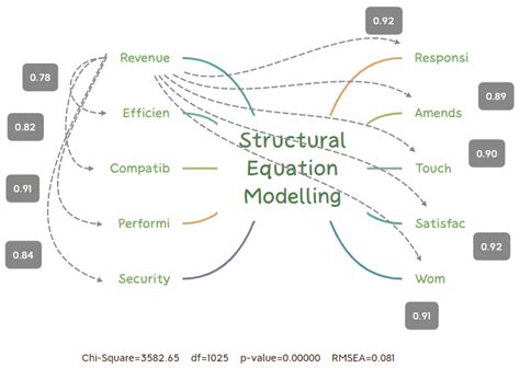 Sustainability Free Full Text Examining The Effect Of Revenue