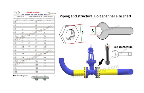 Hex Bolt Vs Spanner Size Chart At Yvette Beverly Blog