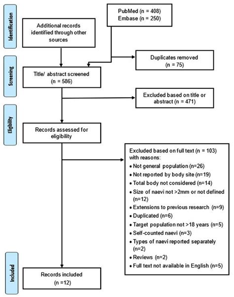 Prisma Flow Chart Of The Screening Process Download Scientific Diagram