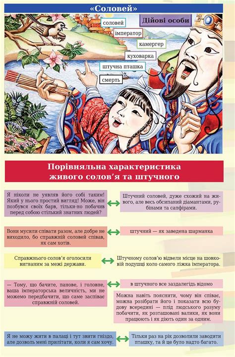 Казки народів світу