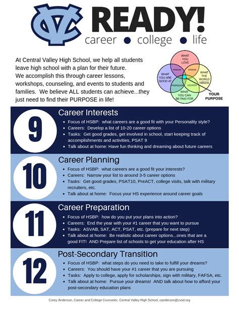 Career And College Planning Career And College Center Central Valley