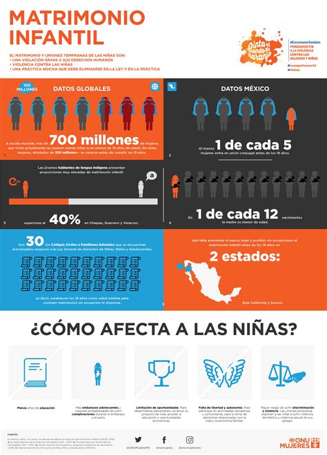 Cómo educar con equidad para prevenir la violencia de género | Me lo