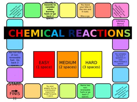 The Signs of a Chemical Reaction | Teaching Resources