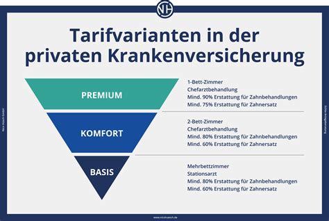 Lohnt sich eine private Krankenversicherung für Angestellte 2025