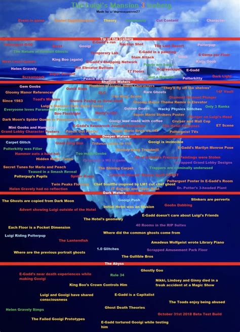 Bad Creepypasta Iceberg Ricebergcharts