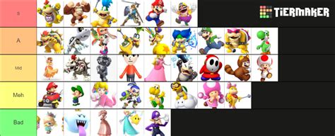 Mariokart Characters Tier List (Community Rankings) - TierMaker