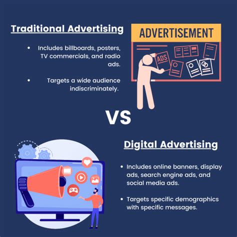 What is Digital Advertising? (With Examples) - Equinet Academy