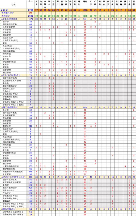 湖南女子学院2024年分省分专业招生计划 招生计划 湖南女子学院