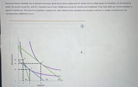 Solved The Initial Budget Constraint BC1 Shows The Chegg