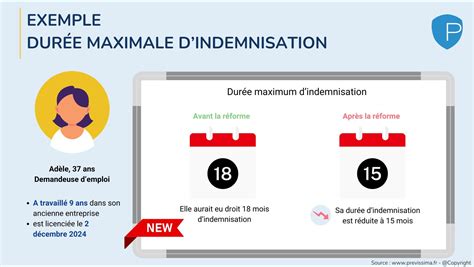 Réforme du chômage pourquoi votre durée dindemnisation maximum va t