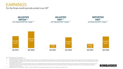 Bombardier Stock Shows Strong Buy Signs (TSX:BBD.B:CA) | Seeking Alpha