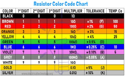 resistor-color-code-chart - Semiconductor for You