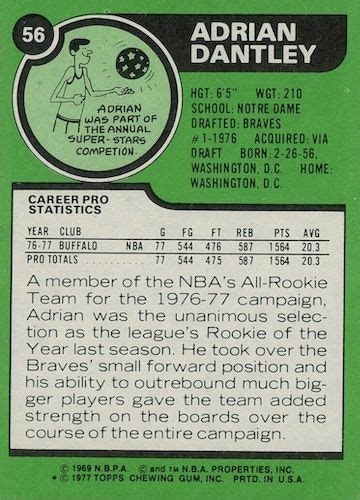 1977 78 Topps Basketball Checklist Set Info Key Cards Analysis