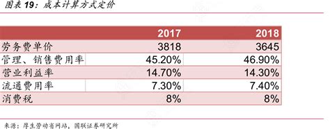 成本计算方式定价行行查行业研究数据库