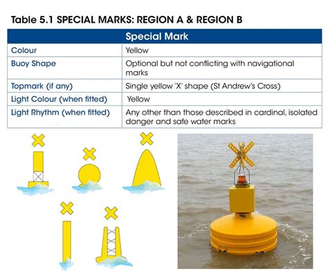 Iala Buoyage System Best Easy To Understand Guide Seaman Memories