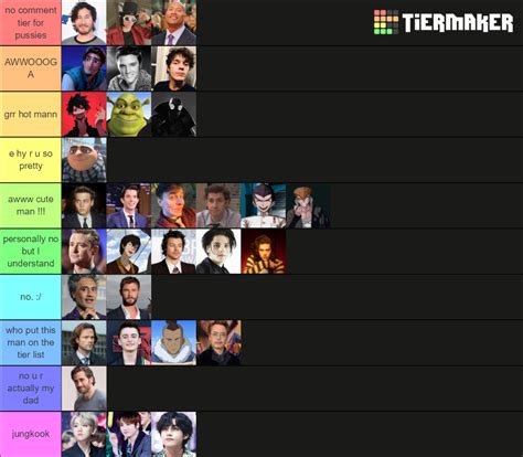 Hot Guy Tier List Community Rankings TierMaker