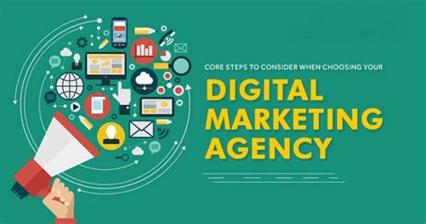 How To Know If A Digital Marketing Agency Is Right For Business Imz Media Solutions Blog