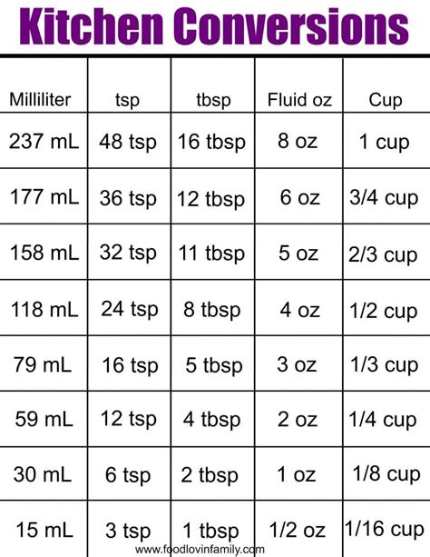 Conversion Chart Ml To Teaspoons 12+ How Many Teaspoons Is 9