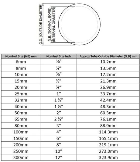 black iron pipe fittings chart