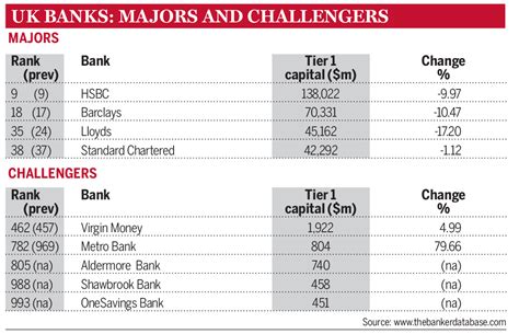 The Top 1000 Banks In The World Chris Skinners Blog