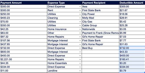 Home Office Rent Deduction Ato At Cheryl Leyva Blog