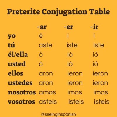 Spanish Conjugation Table | Cabinets Matttroy