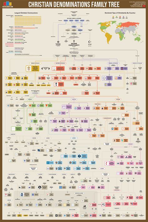 Christian Denominations Family Tree – UsefulCharts