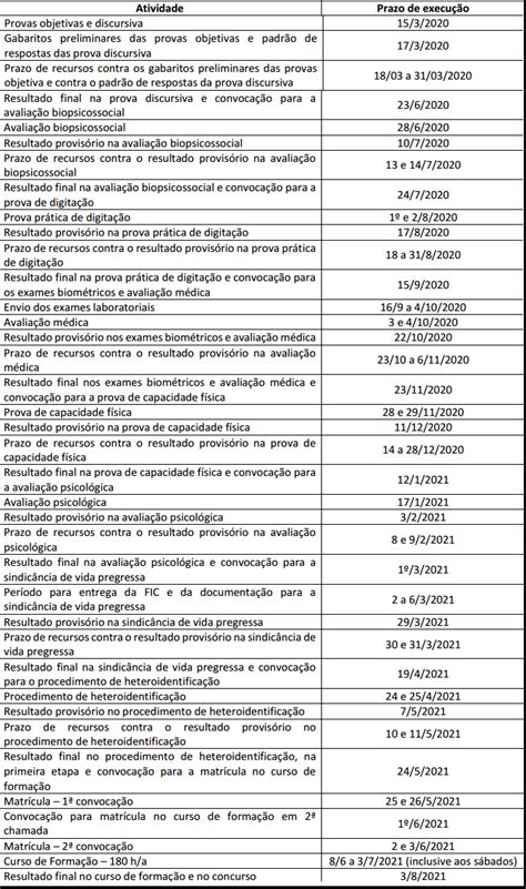 PCDF divulga cronograma de concurso e retifica edital para escrivão