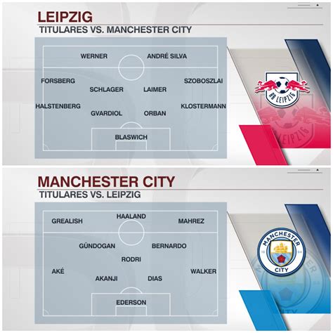 Sportscenter On Twitter Todo Listo En Alemania Manchester City Con