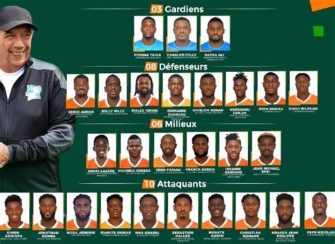 Ivory Coast AFCON 2024 Squad Numbers Cote D Ivoire CIV 27 Man Team