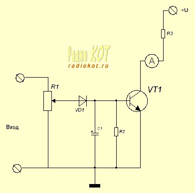 РадиоКот :: Индикаторы звуковых сигналов.