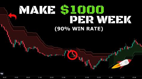 Secret Scalping Strategy That Actually Work Should Not Be For Free