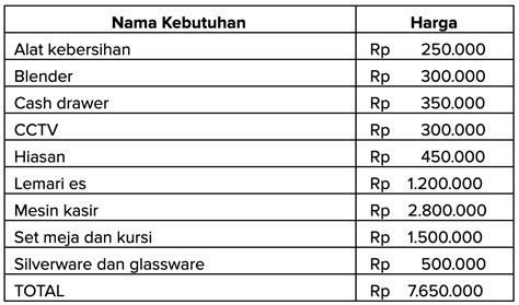 Contoh Rincian Modal Usaha 55 Koleksi Gambar