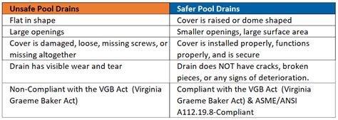 Pool Drain Safety Information & Tips | Kids Safe Pool Fence