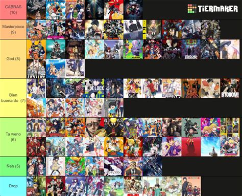 Ranking Animes Que He Visto Tier List Community Rankings Tiermaker