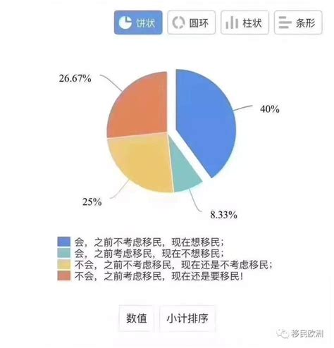 调查：近七成受访者表达了疫情后移民意愿，教育和安全成最大动因 知乎