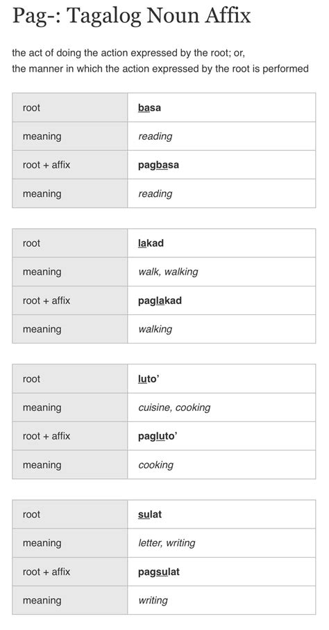 English To Tagalog Translation Phrases