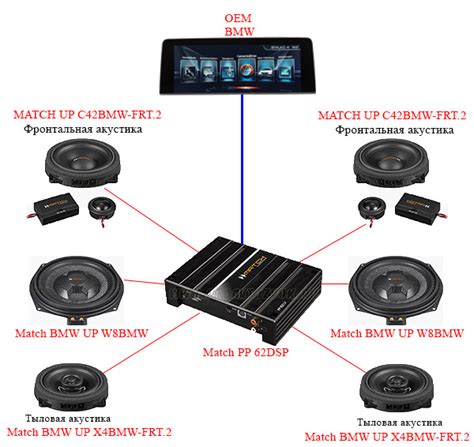 Апгрейд аудиосистемы из Stereo в Match — BMW 5 series (G30), 2 л, 2020 ...