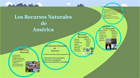 Recursos Naturales De América By Jazmín Isaac On Prezi