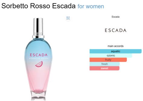 NEXT LEVELS IMPRESSION OF ESCADA – SORBETTO ROSSO – NextLevelsAfrik