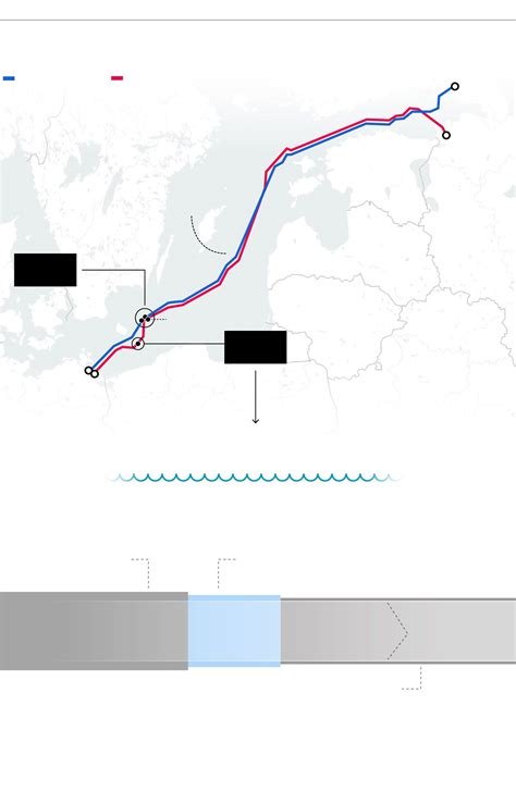 Claves Y Nuevos Detalles Sobre El Sabotaje A Los Gasoductos Nord Stream